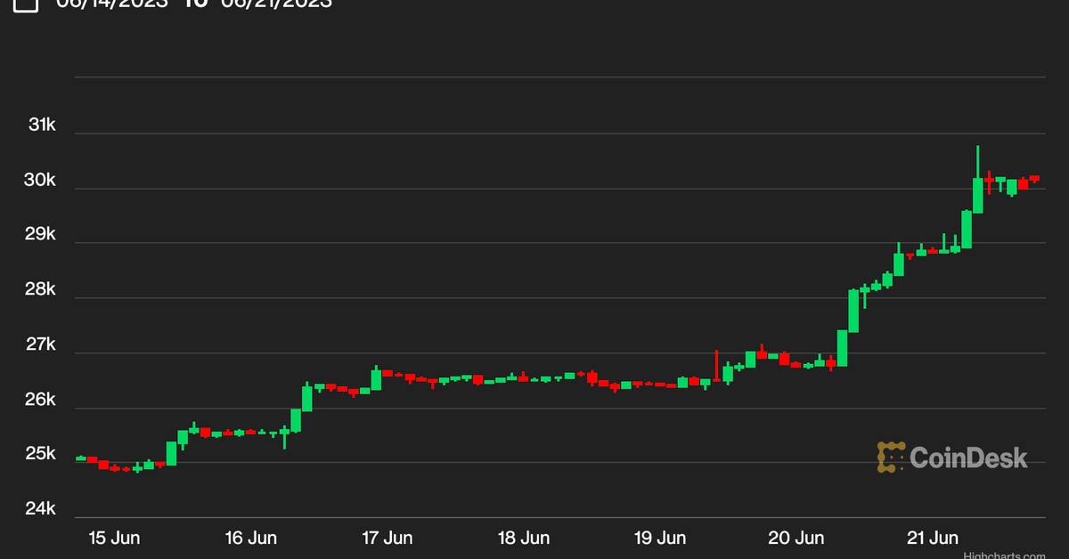 El precio de Bitcoin BTC se mantiene firme por encima de los USD 30,100 mientras los inversores saborean BlackRock y otras presentaciones de ETF de BTC al contado El precio de Bitcoin BTC se mantiene firme por encima de los USD 30,100 mientras los inversores saborean BlackRock y otras presentaciones de ETF de BTC al contado