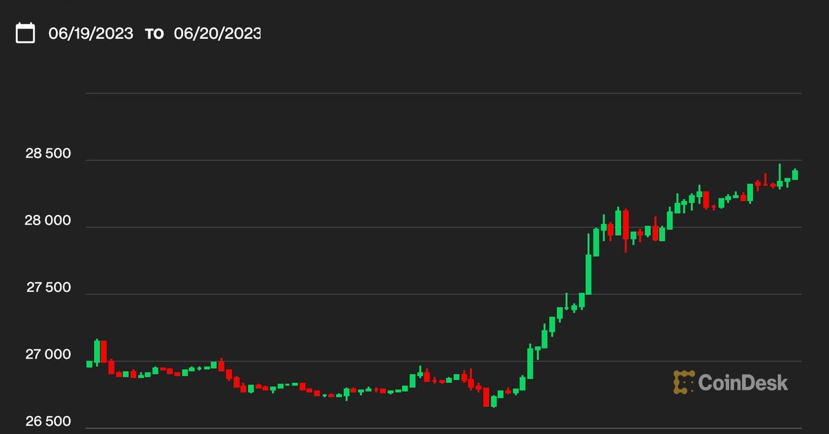 El precio de Bitcoin BTC tiene sus ojos en $ 30K El precio de Bitcoin BTC tiene sus ojos en $ 30K