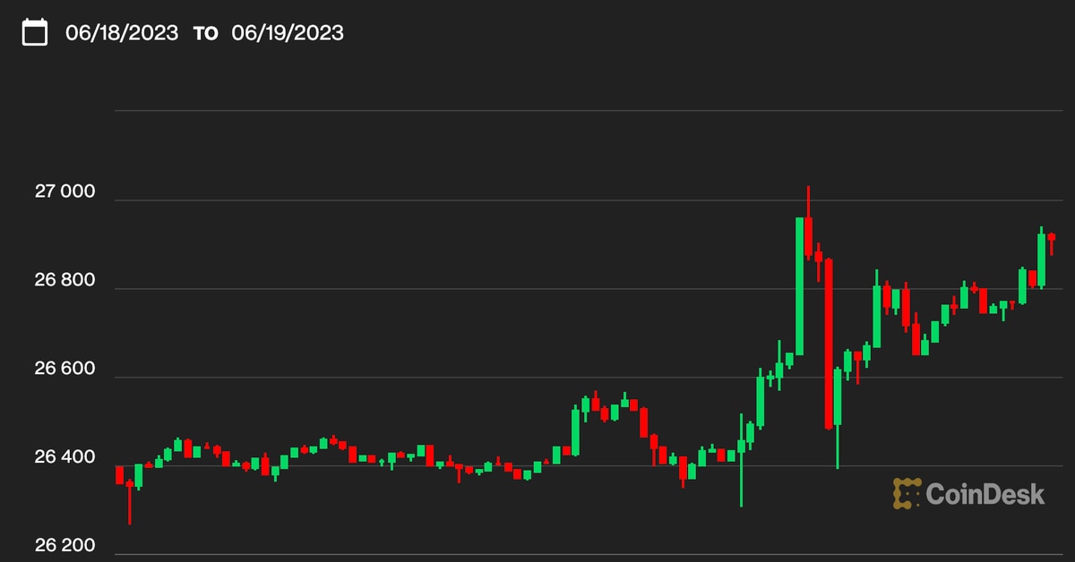 First Mover Asia: Bitcoin ‘parece vulnerable’: analista First Mover Asia: Bitcoin 'parece vulnerable': analista