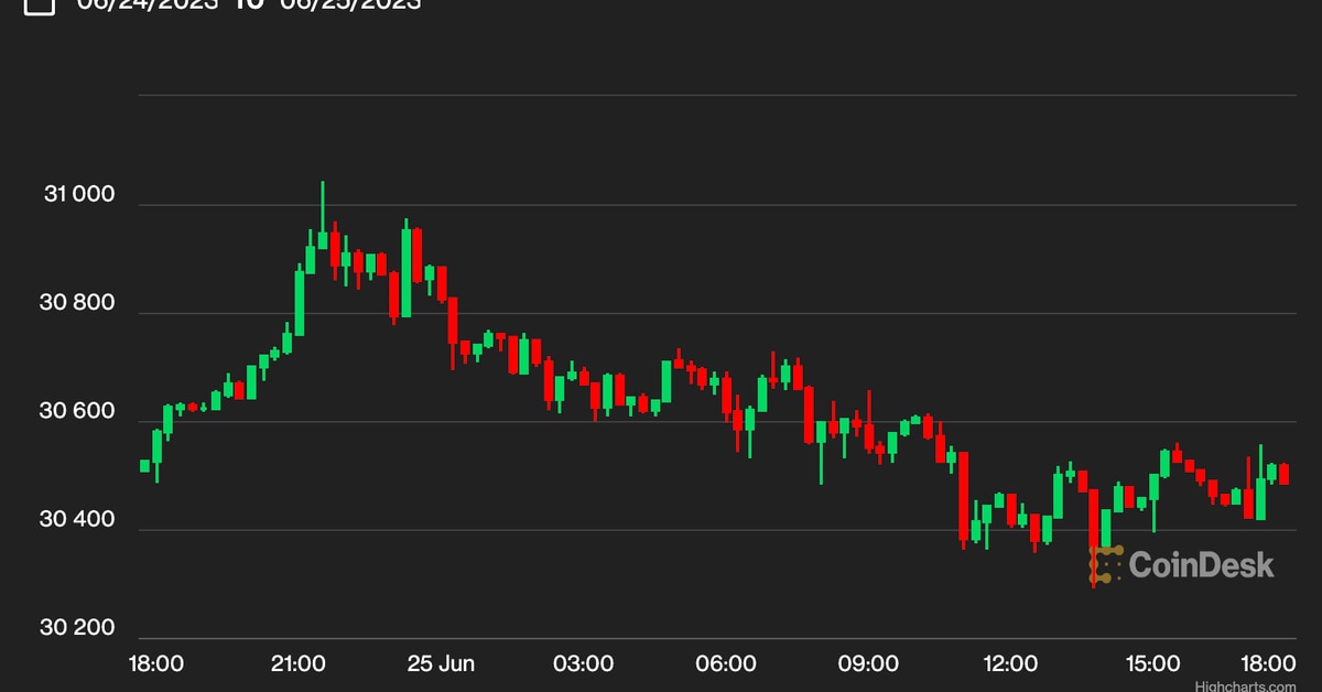 First Mover Asia: Bitcoin abre la semana por encima de los USD 30 000 en medio del aumento del optimismo de los inversores First Mover Asia: Bitcoin abre la semana por encima de los USD 30 000 en medio del aumento del optimismo de los inversores