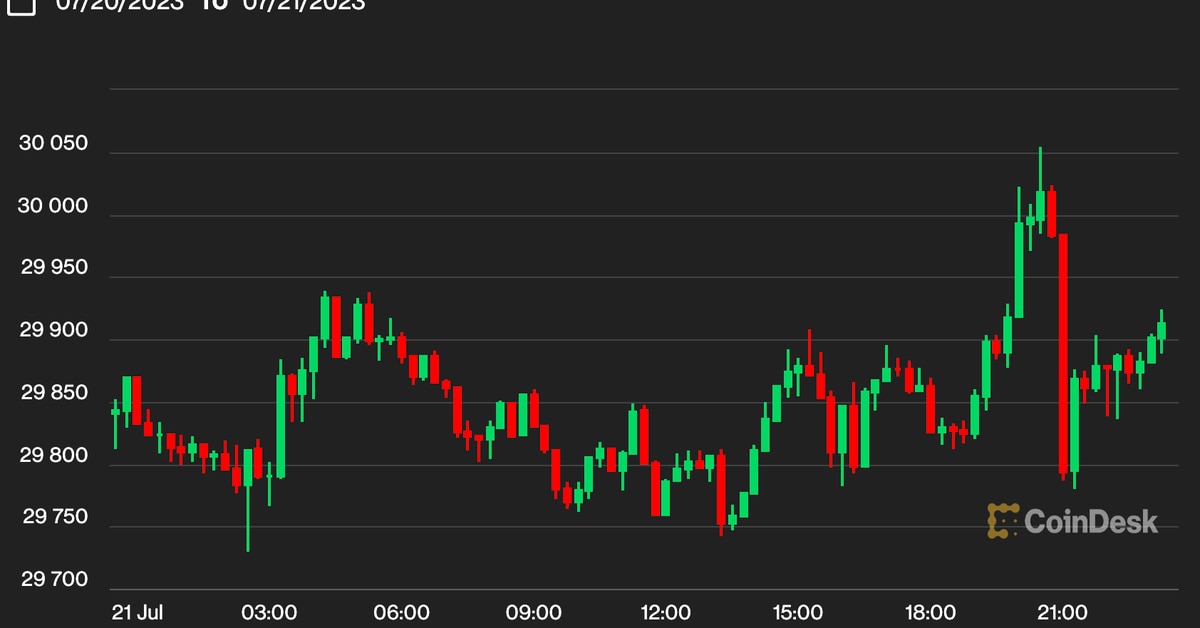 Bitcoin pierde el tiempo por debajo de $ 30K mientras los inversores observan la próxima decisión de la tasa de la Reserva Federal, el vencimiento de las opciones de BTC Bitcoin pierde el tiempo por debajo de $ 30K mientras los inversores observan la próxima decisión de la tasa de la Reserva Federal, el vencimiento de las opciones de BTC