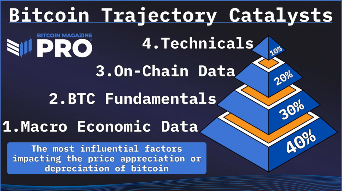 Cómo desarrollar una estrategia de inversión en Bitcoin basada en datos Cómo desarrollar una estrategia de inversión en Bitcoin basada en datos