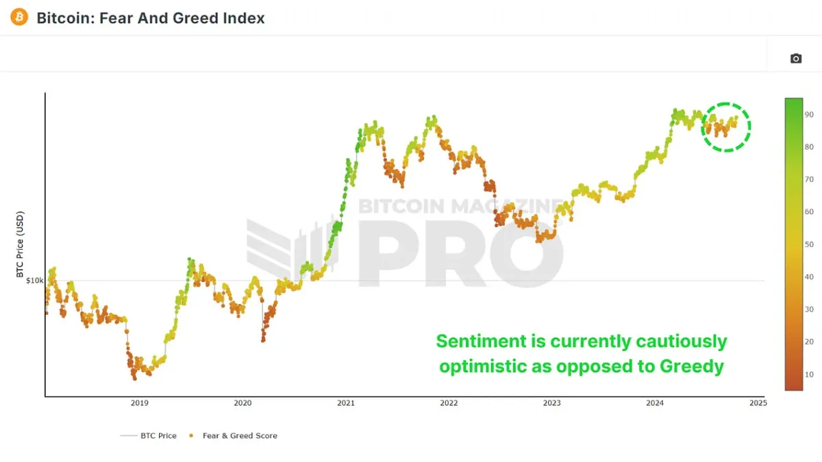 ¿Puede Bitcoin ahora alcanzar un nuevo máximo histórico? ¿Puede Bitcoin ahora alcanzar un nuevo máximo histórico?