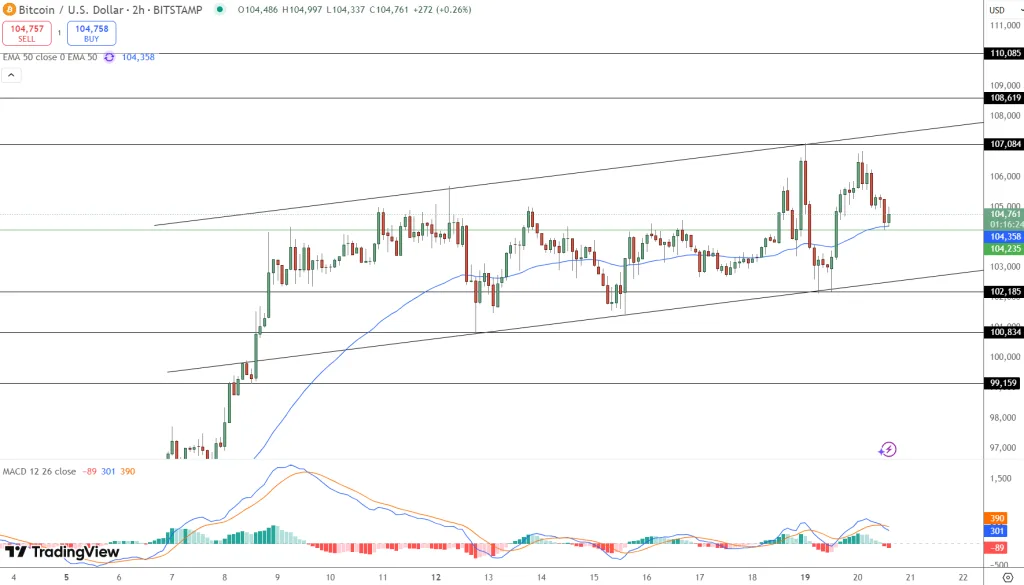 Predicción de precios de bitcoin: este patrón raro acaba de parpadear: ¿podría $ 120k llegar antes que uno quea piensa? Predicción de precios de bitcoin: este patrón raro acaba de parpadear: ¿podría $ 120k llegar antes que uno quea piensa?