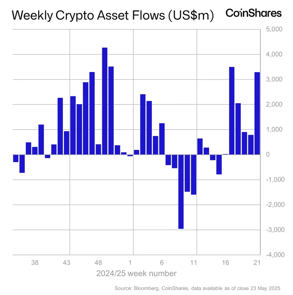 Predicción de precios de bitcoin: BTC posee entradas de ETF de $ 109k y cambios macro Predicción de precios de bitcoin: BTC posee entradas de ETF de $ 109k y cambios macro