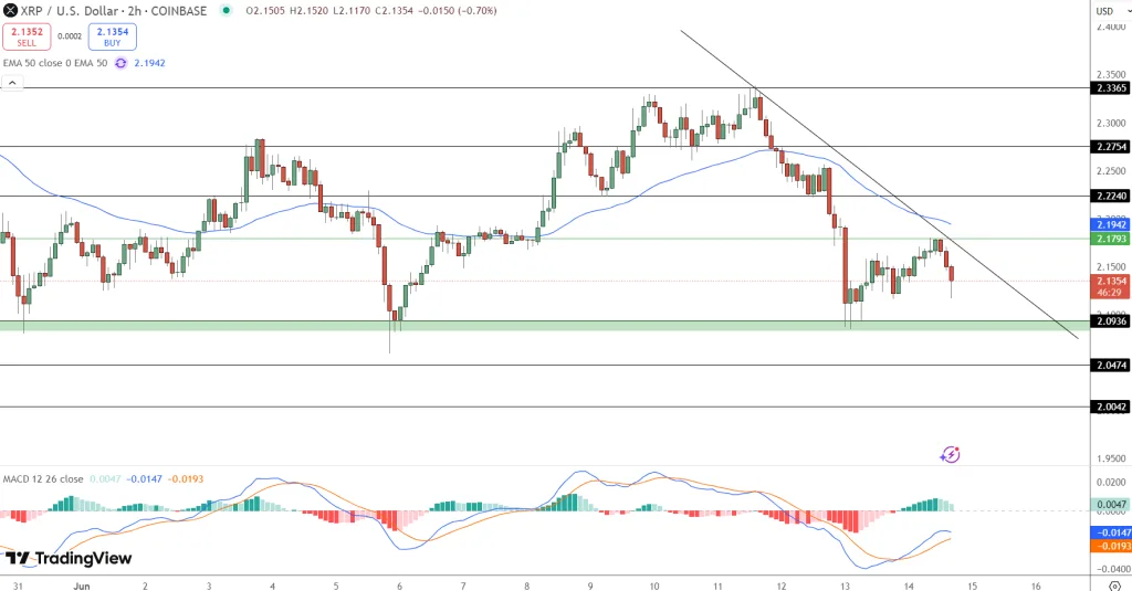 Predicción de precios de XRP: por qué el aumento de capital realizado de XRP supera a la acción de precio de Solana Predicción de precios de XRP: por qué el aumento de capital realizado de XRP supera a la acción de precio de Solana
